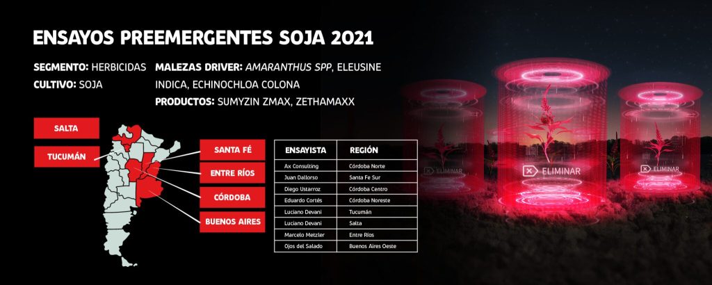 Ensayos preemergentes Soja 2021