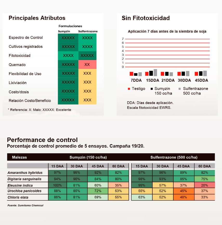 Principales atributos