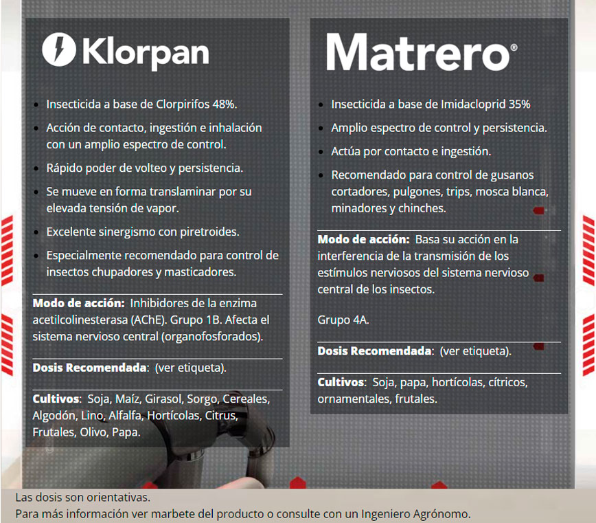 Klorpan y Matrero