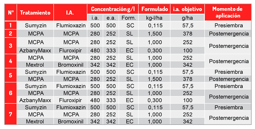 Tabla 1