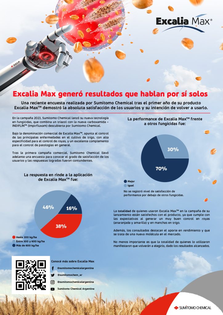 excalia encuesta flyer