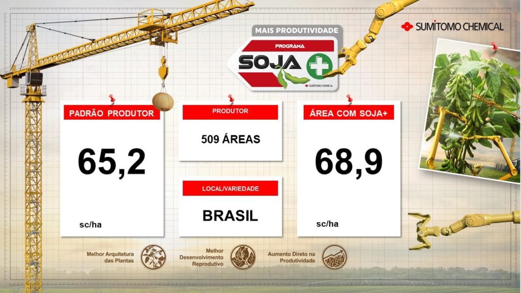 imagem-resumo-geral_site_soja-mais