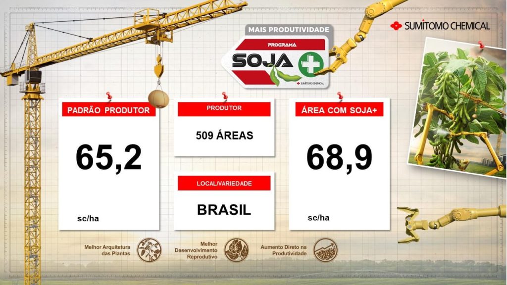 imagem-resumo-geral_site_soja-mais